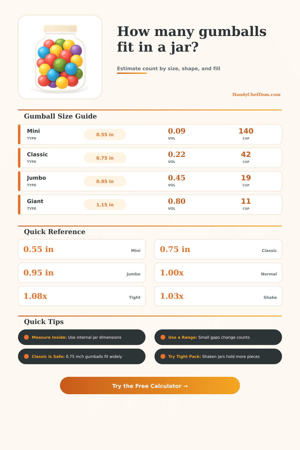 Gumballs In A Jar Calculator: Estimate Counts