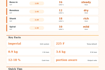 Ham Smoking Time Calculator