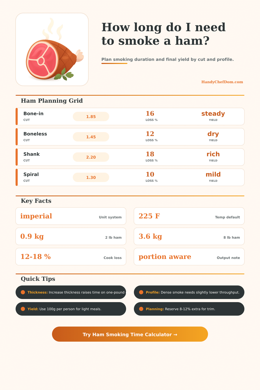 Ham Smoking Time Calculator | HandyChefDom