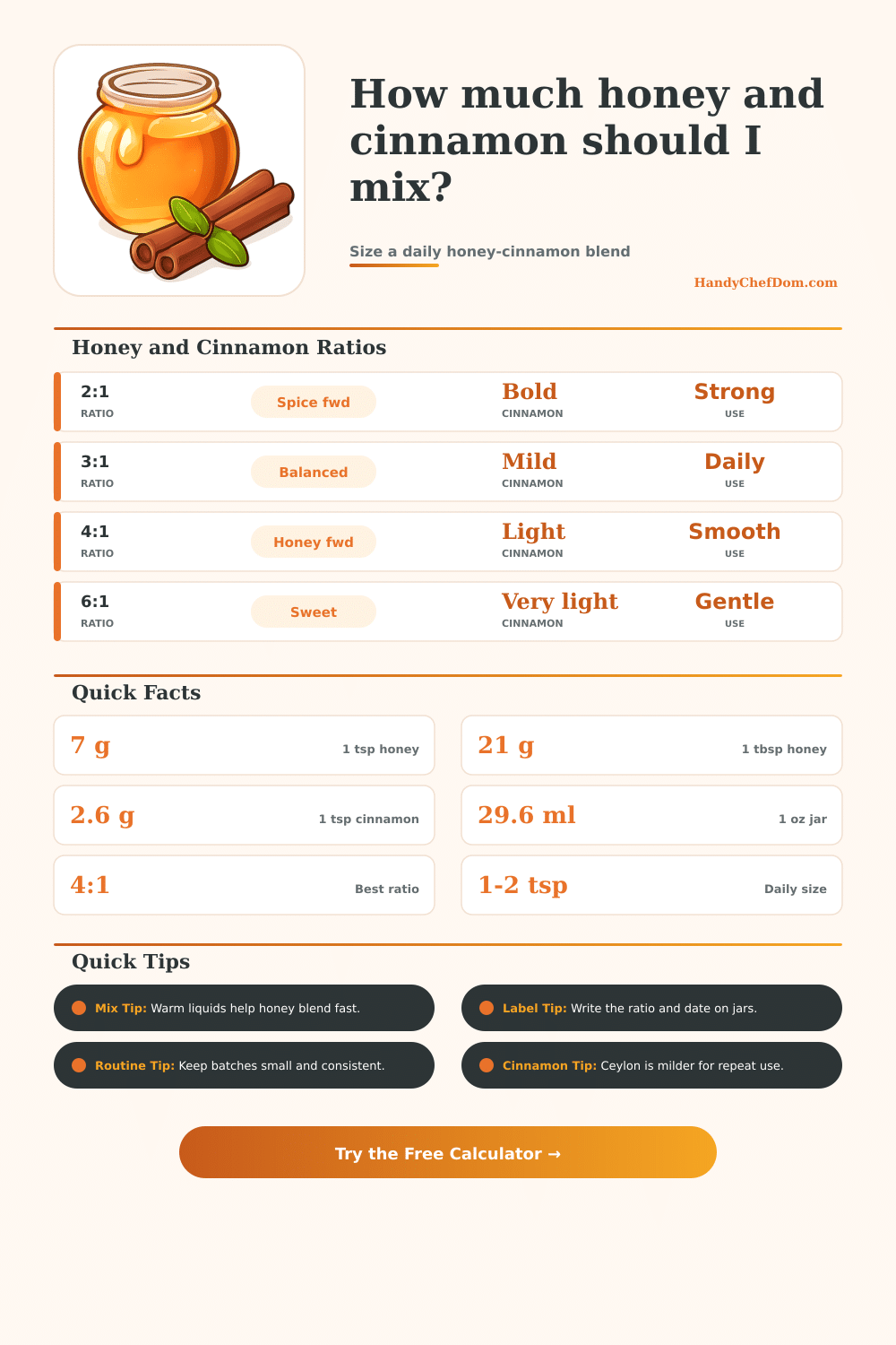 Honey and Cinnamon for Memory Calculator