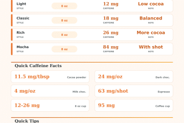 Hot Chocolate Caffeine Calculator