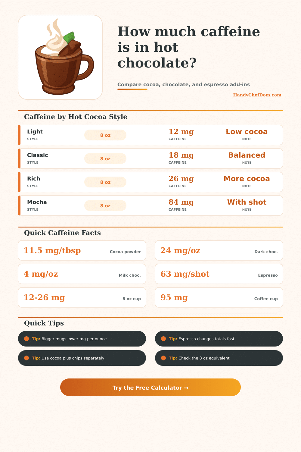 Hot Chocolate Caffeine Calculator