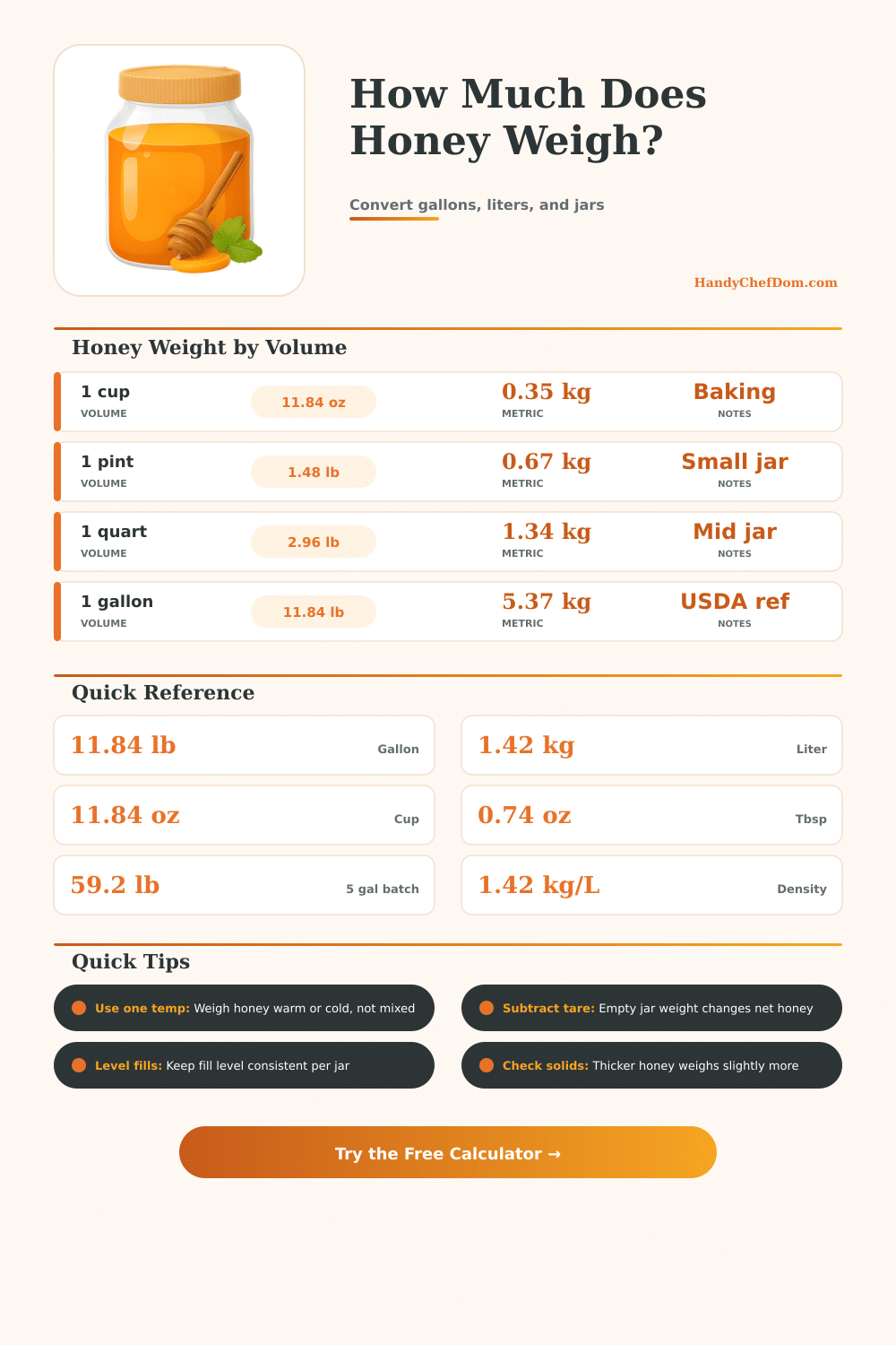 How Much Does a Gallon of Honey Weigh?