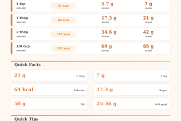 How Much Honey a Day Calculator