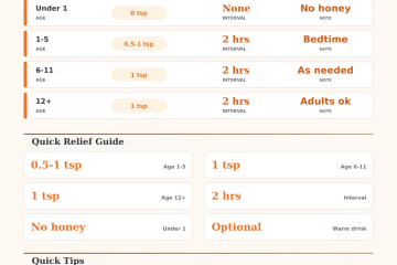 How Much Honey for Cough Calculator