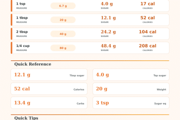 How Much Sugar Is in Maple Syrup?