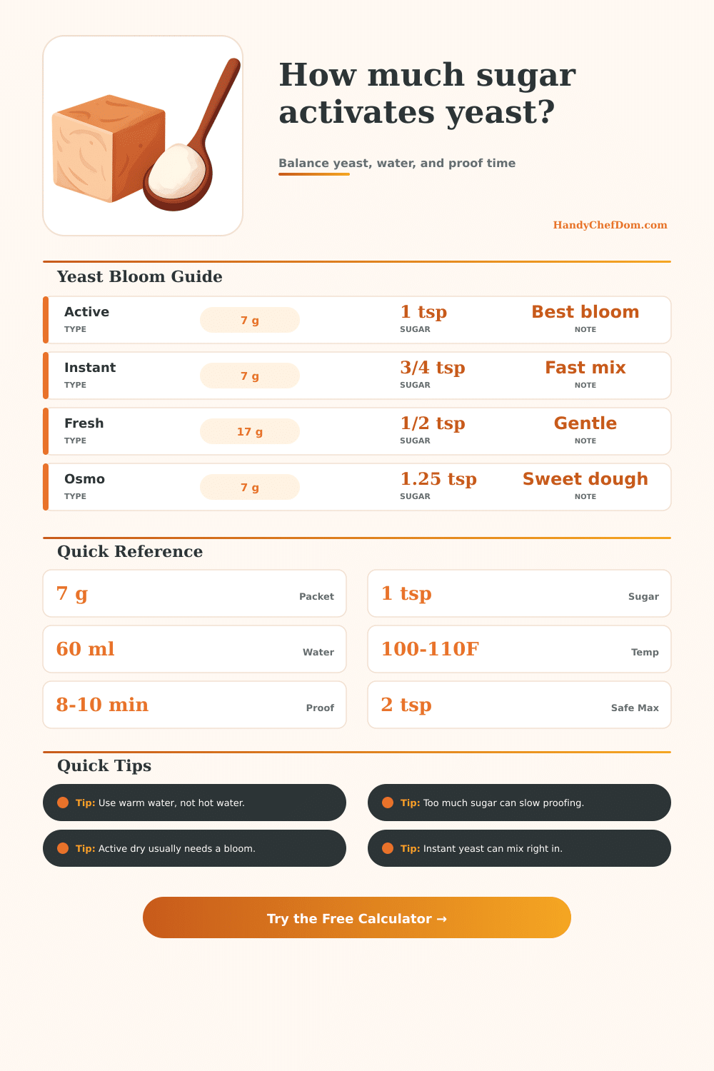 How Much Sugar to Activate Yeast Calculator