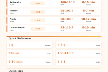 How Much Water to Activate Yeast Calculator
