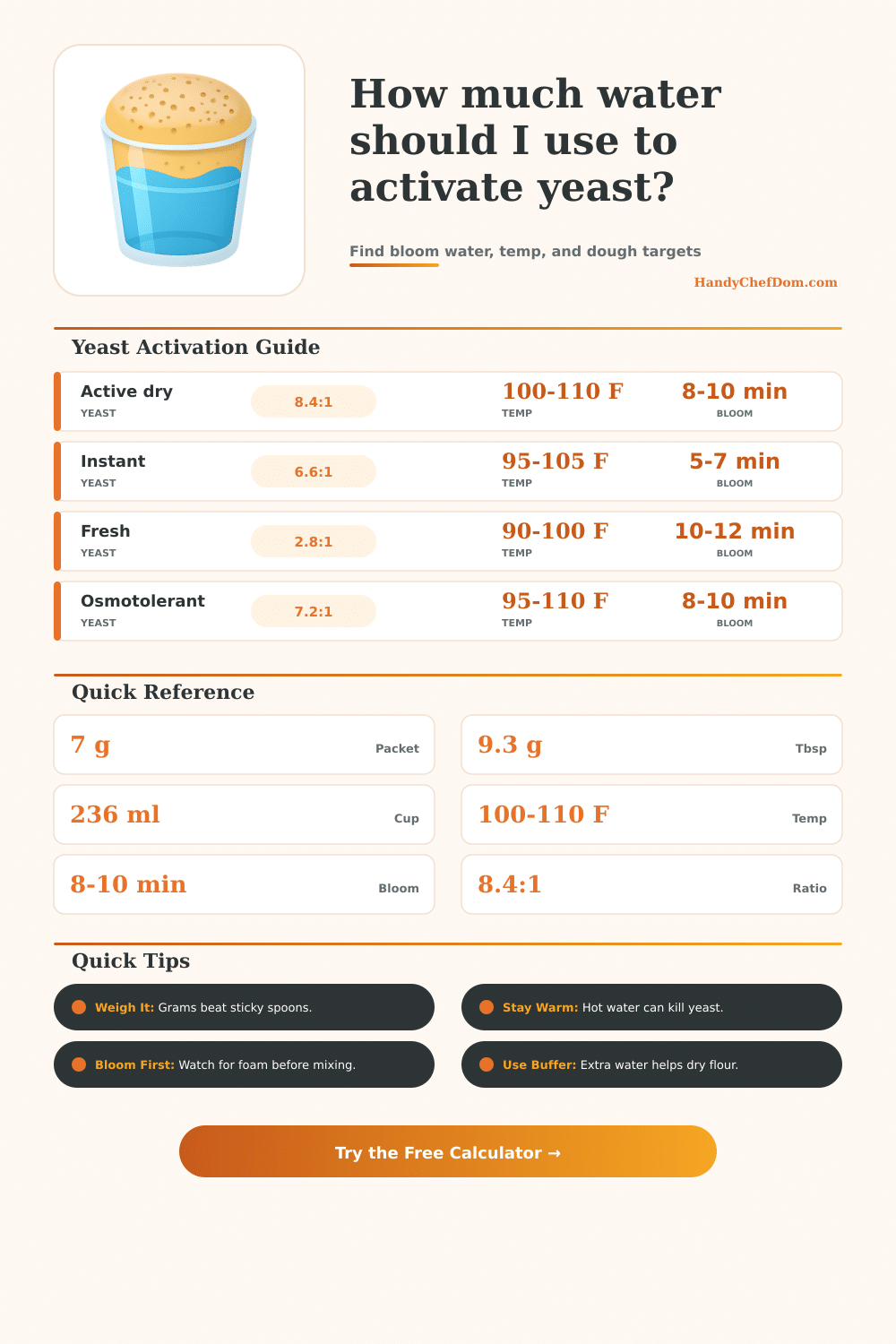 How Much Water to Activate Yeast Calculator