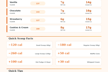 Ice Cream Calories Calculator: How Many Calories Are in Your Scoop?