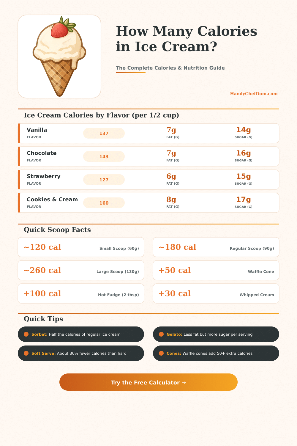 Ice Cream Calories Calculator: How Many Calories Are in Your Scoop?
