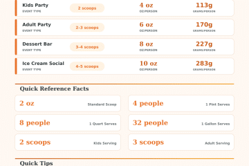 Ice Cream Per Person Calculator – Plan the Perfect Scoop