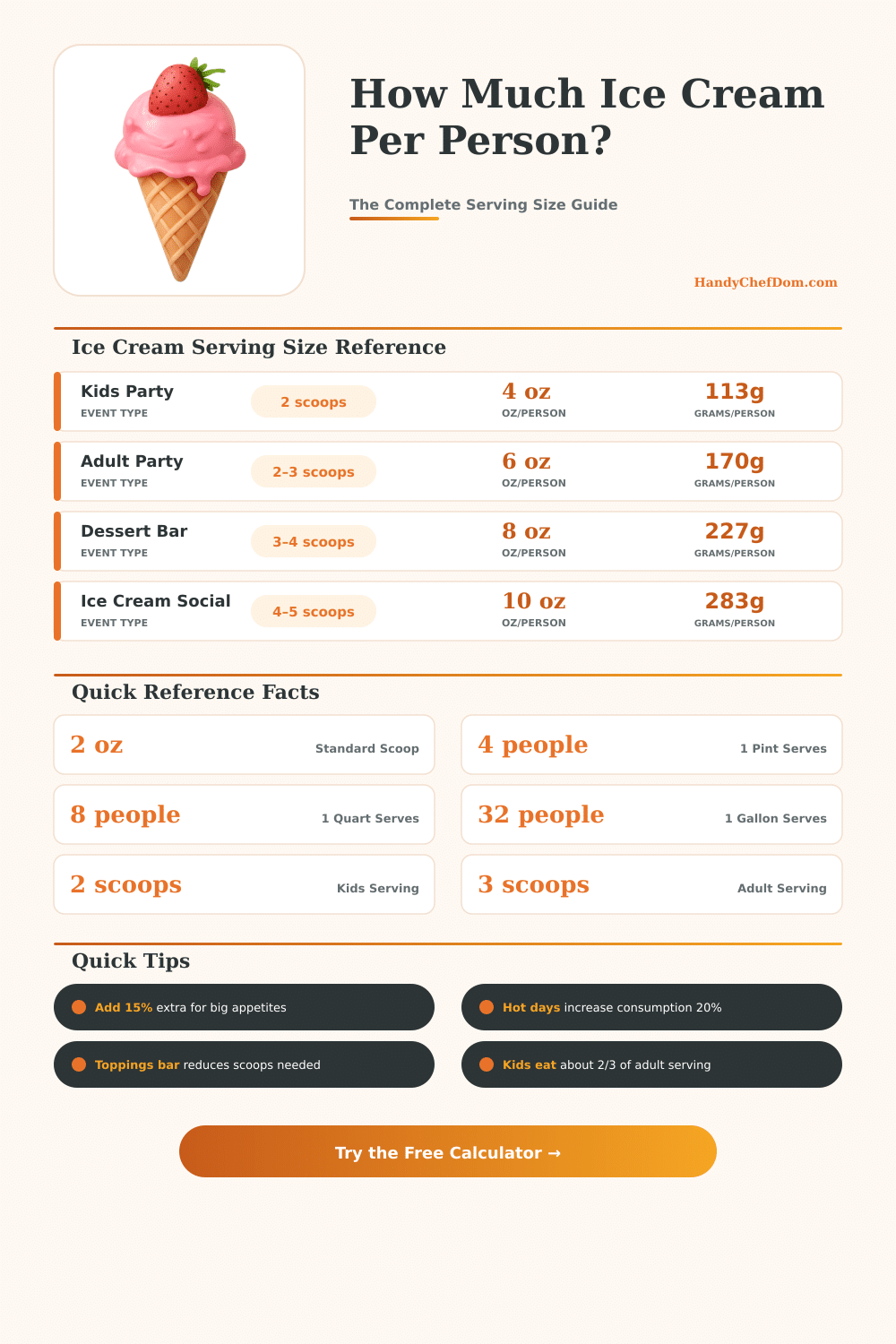 Ice Cream Per Person Calculator – Plan the Perfect Scoop