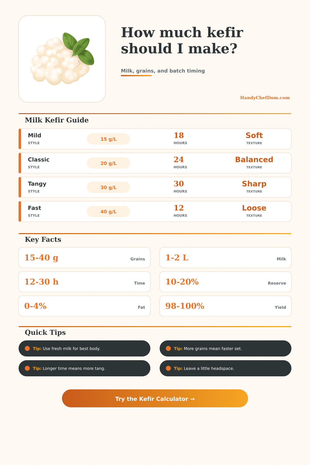 Kefir Calculator
