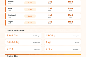 Kimchi Calculator