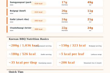 Korean BBQ Calories Calculator
