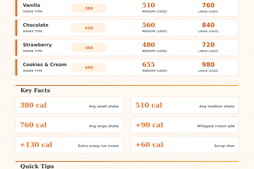 Milkshake Calorie Calculator | HandyChefDom