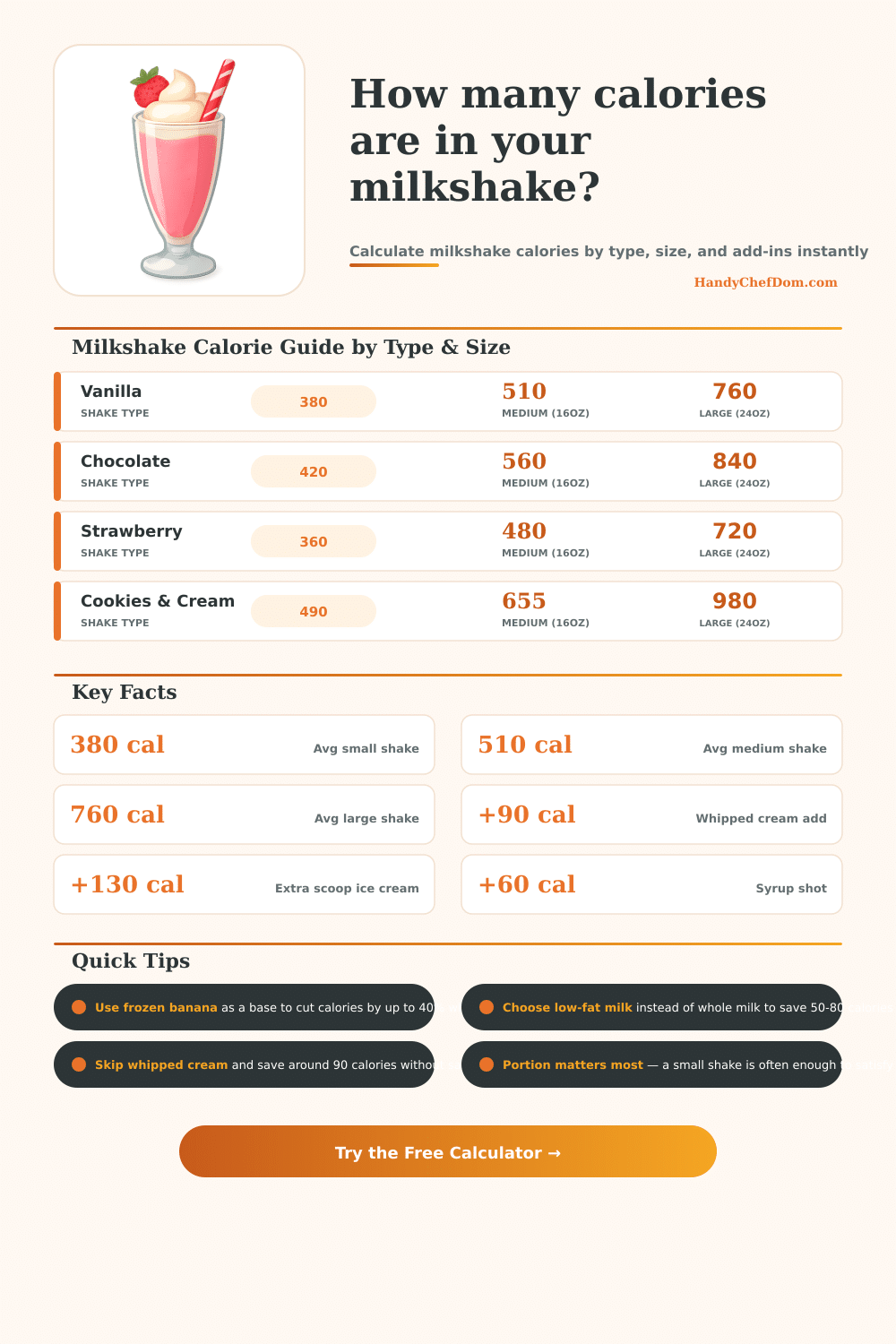 Milkshake Calorie Calculator | HandyChefDom