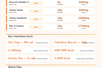 Panera Bread Nutrition Calculator | Track Your Meal