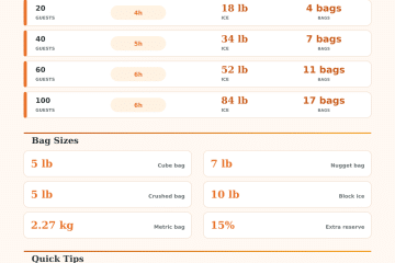 Party Ice Calculator | Event Ice Estimator