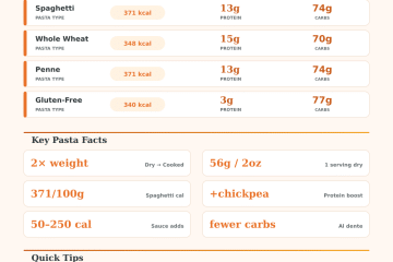 Pasta Calorie Calculator: How Many Calories in Your Pasta?