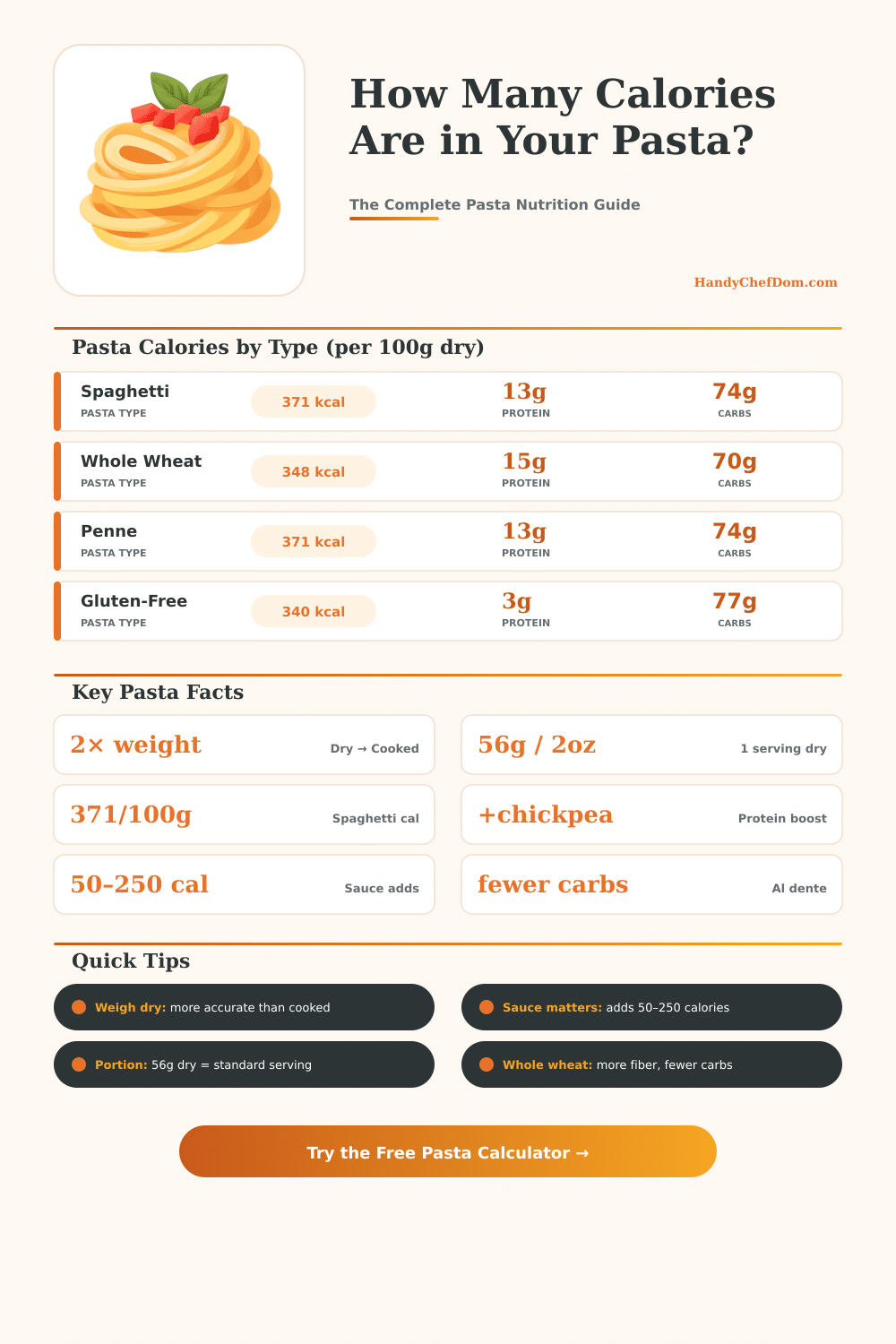 Pasta Calorie Calculator: How Many Calories in Your Pasta?