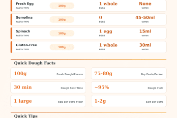 Pasta Dough Calculator: Perfect Flour & Egg Ratios Every Time