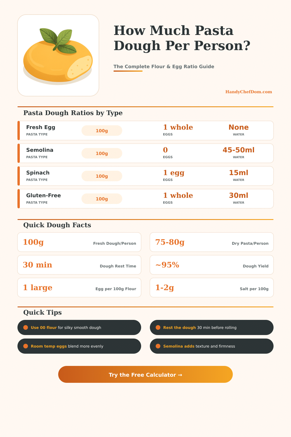 Pasta Dough Calculator: Perfect Flour & Egg Ratios Every Time