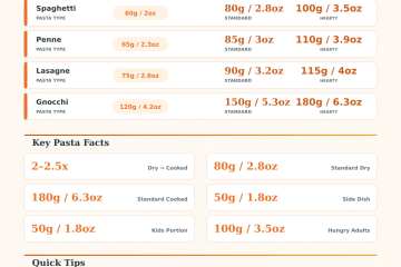 Pasta Per Person Calculator – Perfect Serving Sizes Every Time