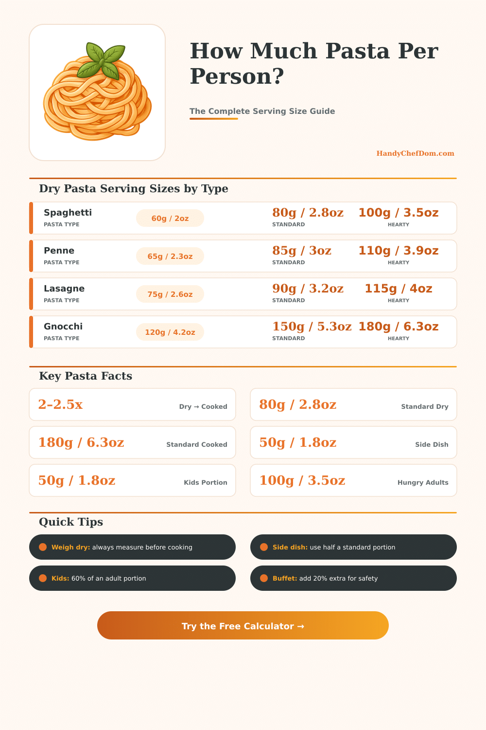 Pasta Per Person Calculator – Perfect Serving Sizes Every Time