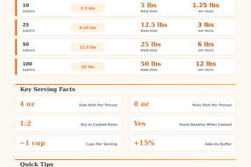 Pasta Salad Calculator: How Much Per Person?