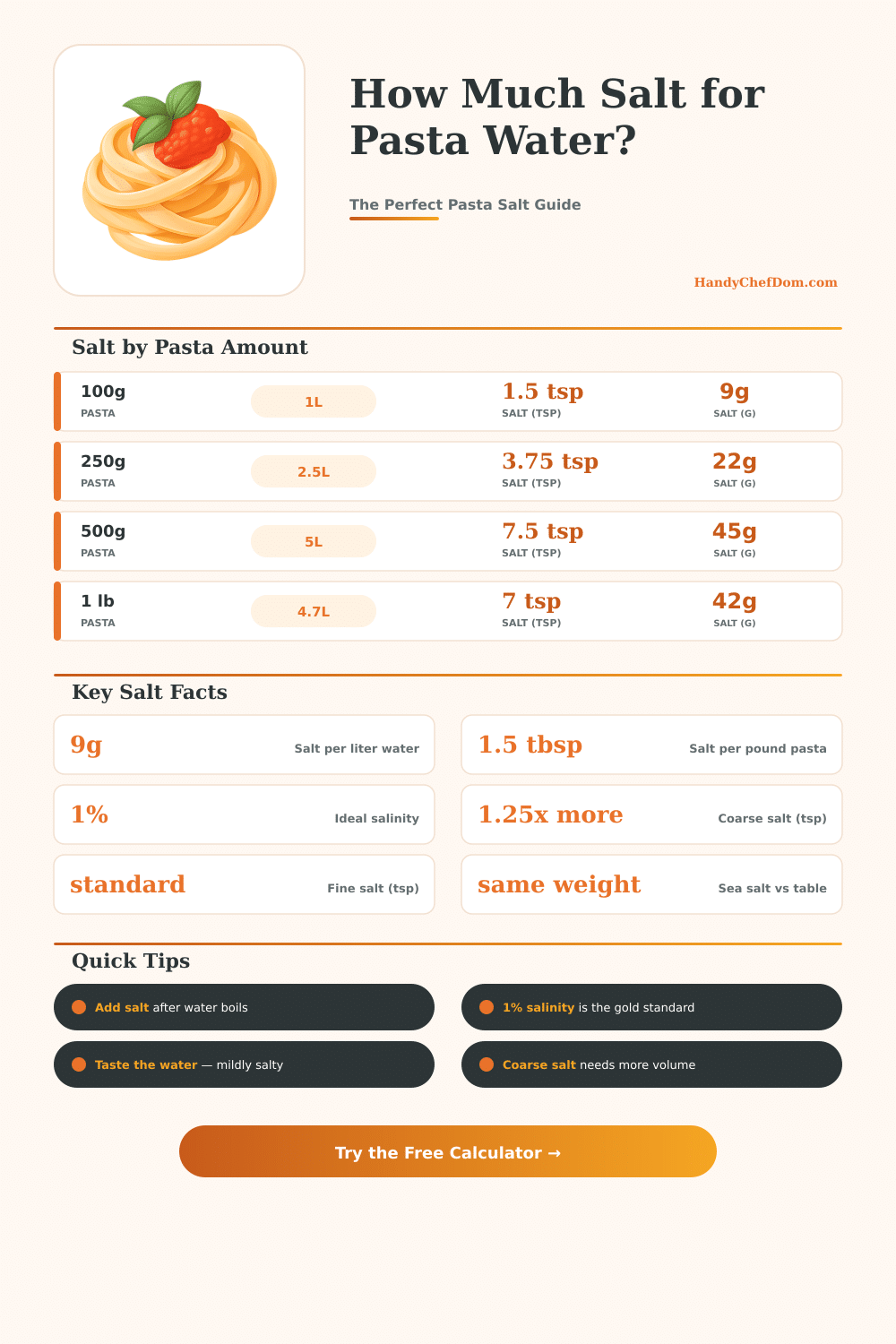 Pasta Salt Calculator: How Much Salt for Pasta Water?