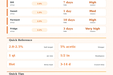 Pickle Brine Calculator