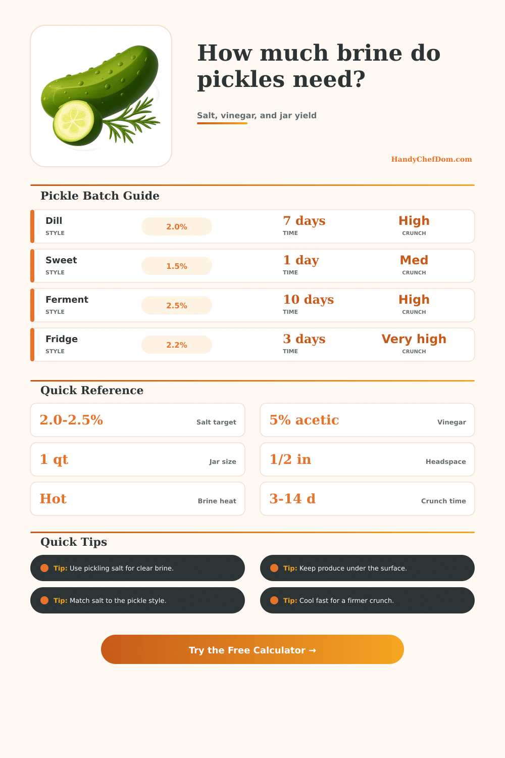 Pickle Brine Calculator | HandyChefDom