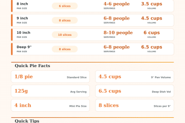 Pie Converter Calculator – Slices, Servings & Pan Sizes