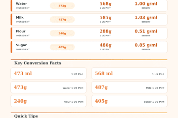 Pint to Grams Converter – Convert Pints Instantly