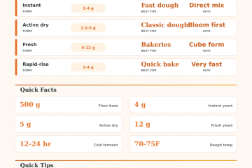 Pizza Dough Yeast Calculator for Any Dough Style