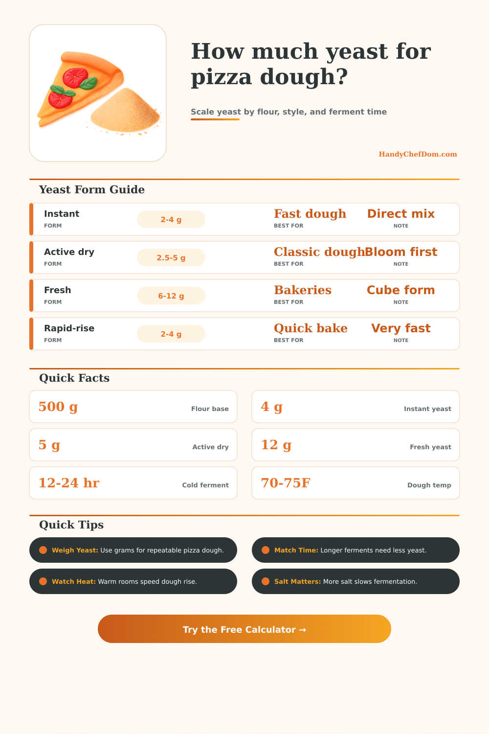 Pizza Dough Yeast Calculator for Any Dough Style