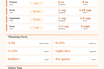 Portion Size Calculator for Any Meal Plan