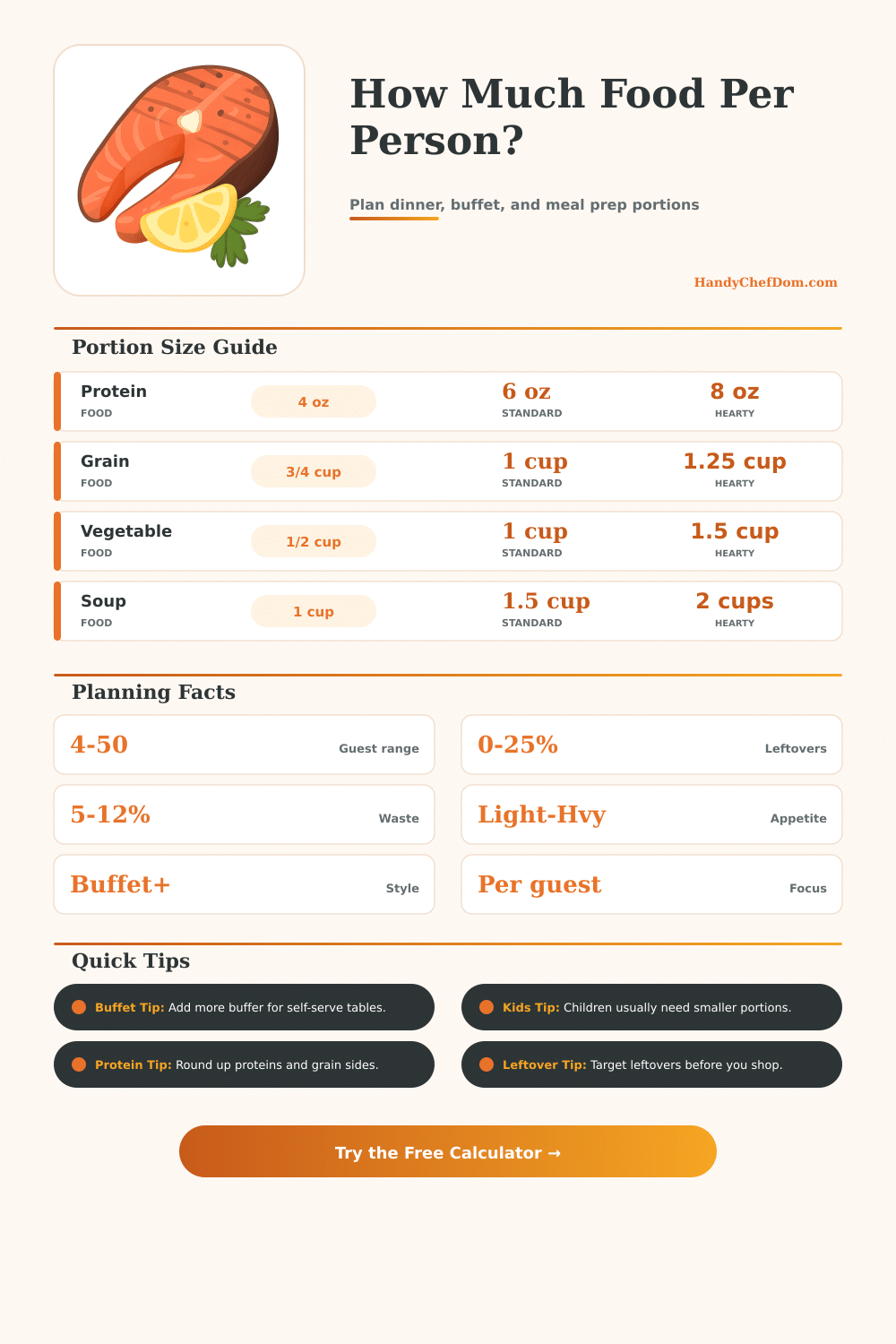 Portion Size Calculator for Any Meal Plan