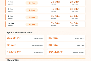 Prime Rib Smoking Time Calculator – Perfect Results Every Time