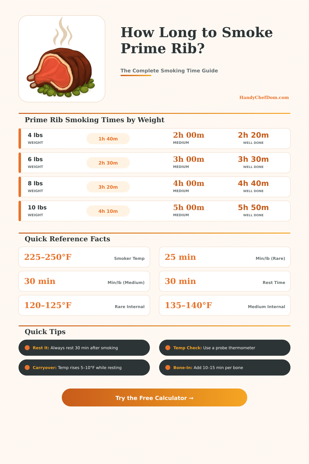Prime Rib Smoking Time Calculator – Perfect Results Every Time