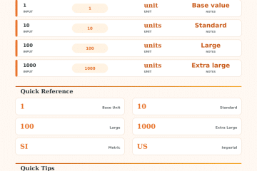 Quart to Pound Converter | Kitchen Weight & Volume Tool