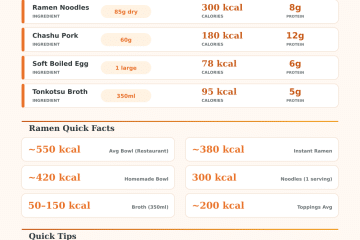 Ramen Calories Calculator – Know Exactly What You’re Eating