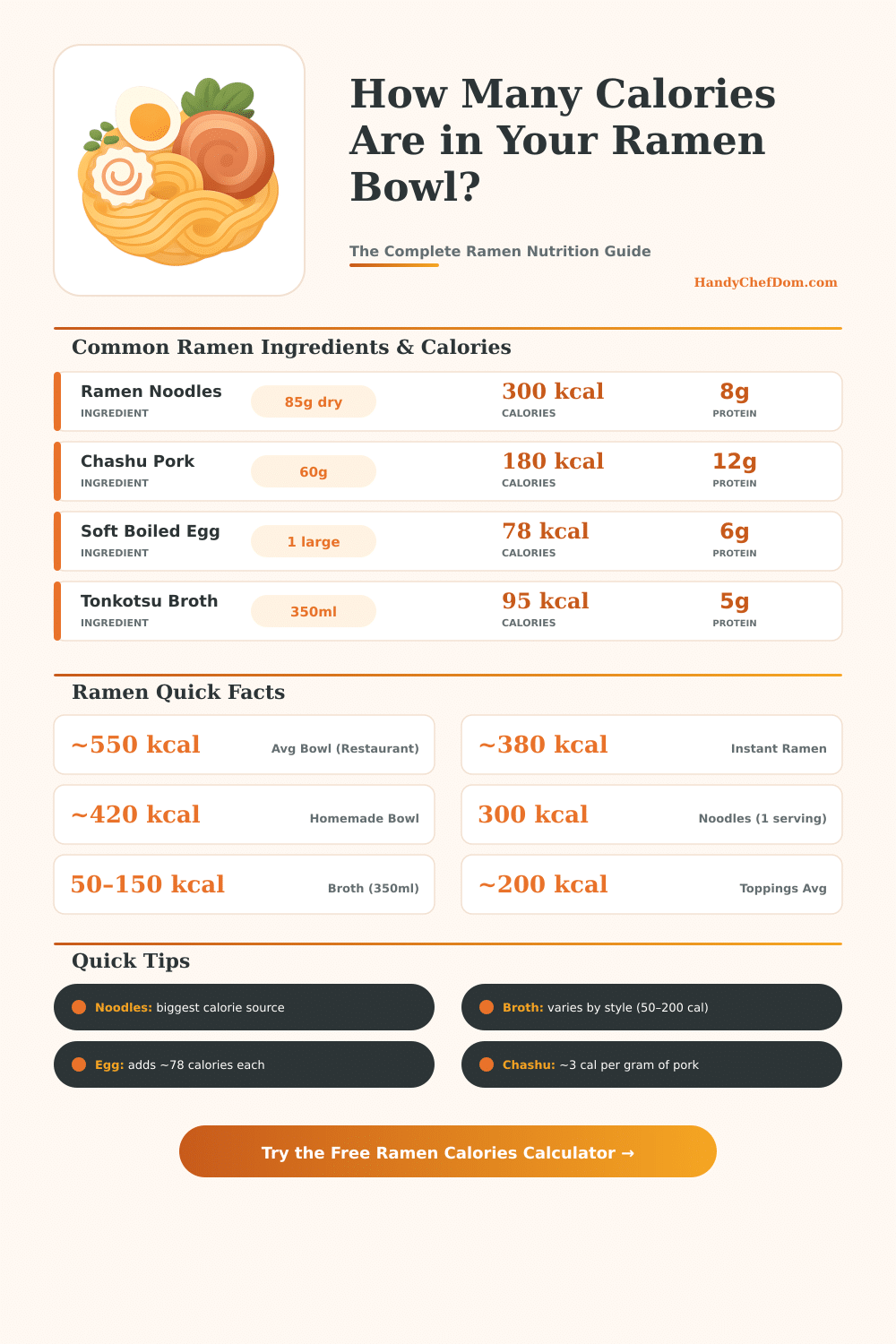 Ramen Calories Calculator – Know Exactly What You’re Eating