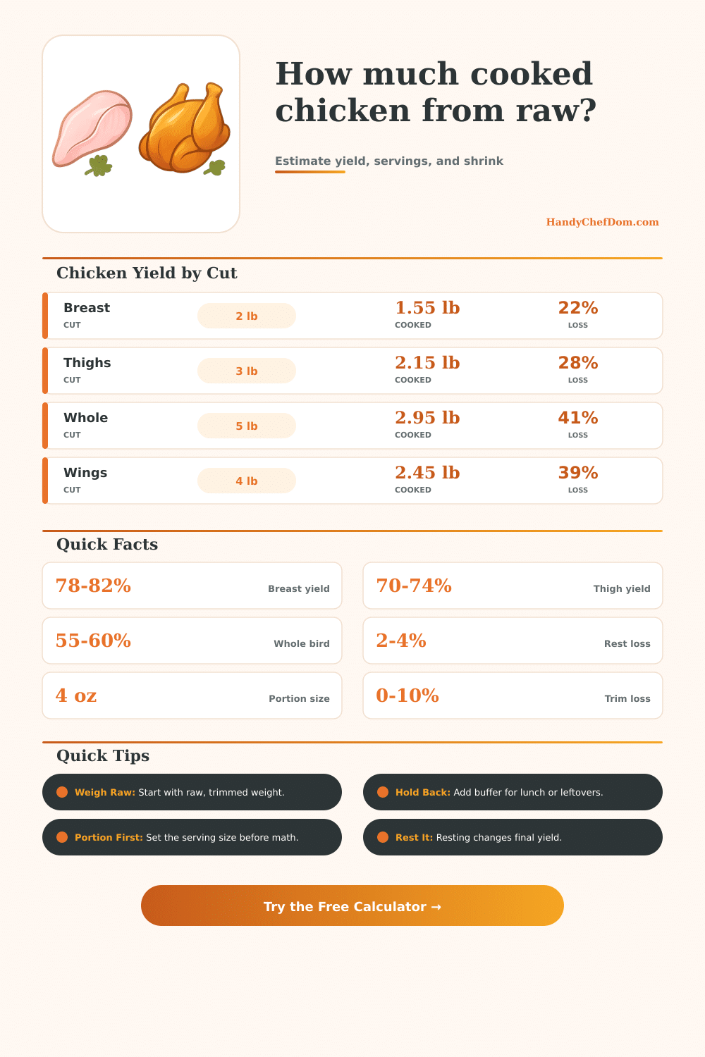 Raw to Cooked Chicken Weight Calculator