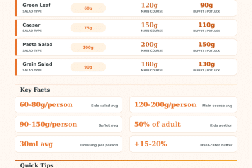 Salad Serving Size Calculator | How Much Salad Per Person