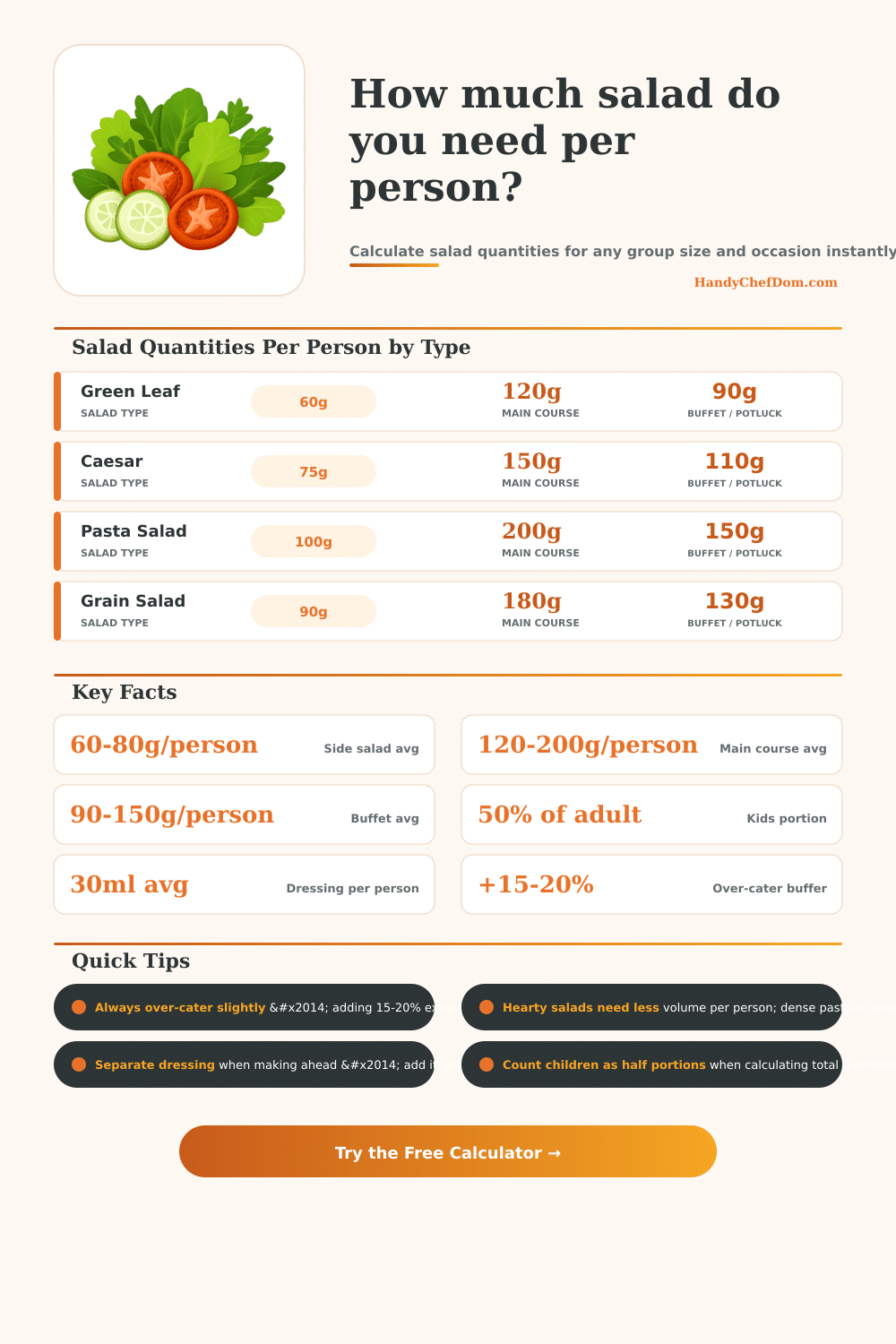 Salad Serving Size Calculator | How Much Salad Per Person