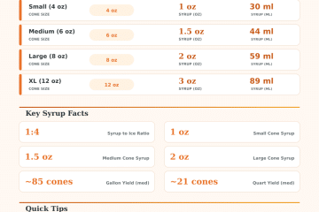 Snow Cone Syrup Calculator: How Much Syrup Per Serving?