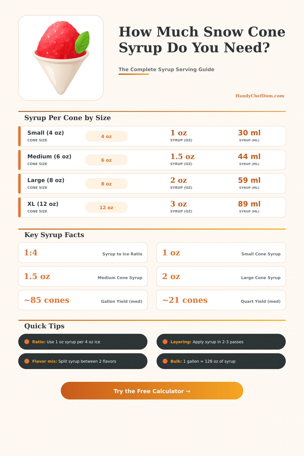 Snow Cone Syrup Calculator: How Much Syrup Per Serving?